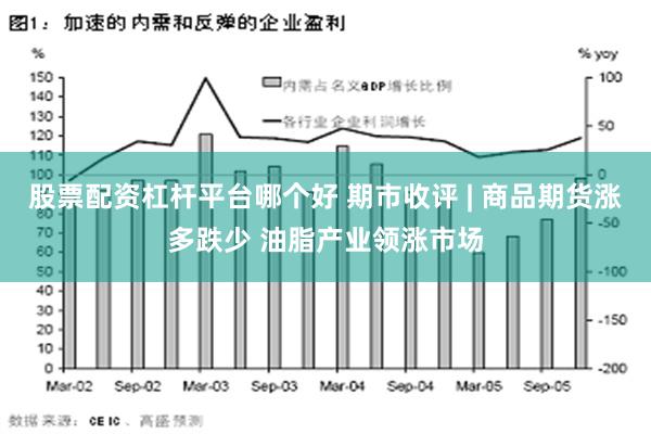 股票配资杠杆平台哪个好 期市收评 | 商品期货涨多跌少 油脂产业领涨市场