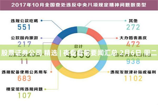 股票证券公司 精选 | 夜盘盘前要闻汇总 2月6日 周二