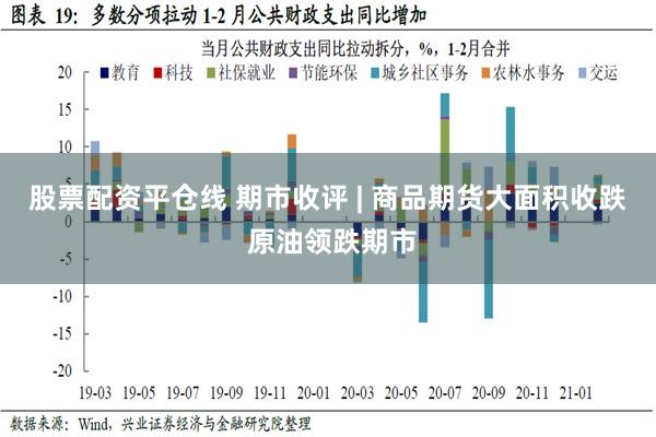 股票配资平仓线 期市收评 | 商品期货大面积收跌 原油领跌期市