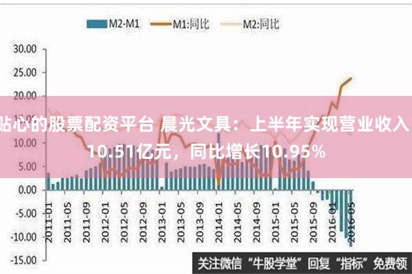 贴心的股票配资平台 晨光文具：上半年实现营业收入110.51亿元，同比增长10.95%