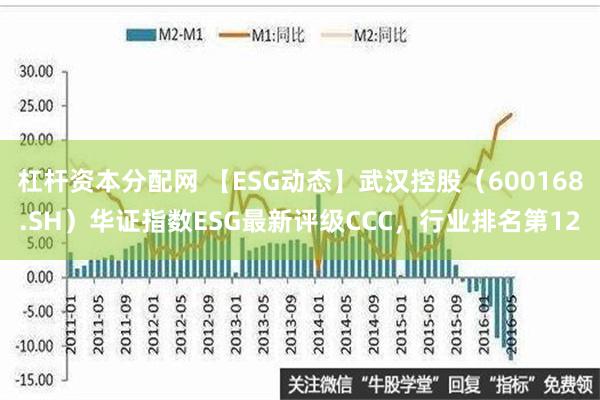 杠杆资本分配网 【ESG动态】武汉控股（600168.SH）华证指数ESG最新评级CCC，行业排名第12