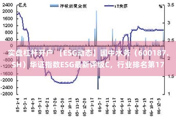 实盘杠杆开户 【ESG动态】国中水务（600187.SH）华证指数ESG最新评级C，行业排名第17