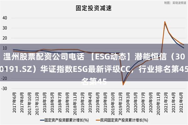 温州股票配资公司电话 【ESG动态】潜能恒信（300191.SZ）华证指数ESG最新评级CC，行业排名第45