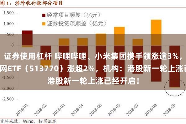 证券使用杠杆 哔哩哔哩、小米集团携手领涨逾3%，港股互联网ETF（513770）涨超2%，机构：港股新一轮上涨已经开启！