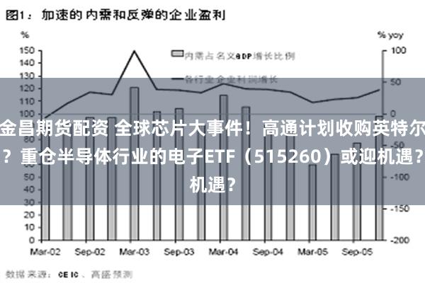 金昌期货配资 全球芯片大事件！高通计划收购英特尔？重仓半导体行业的电子ETF（515260）或迎机遇？