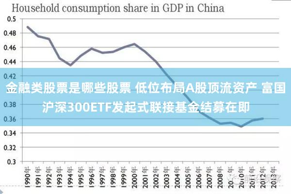 金融类股票是哪些股票 低位布局A股顶流资产 富国沪深300ETF发起式联接基金结募在即