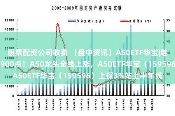 股票配资公司收费 【盘中资讯】A50ETF华宝|继续涨！沪指一举拿下2900点！A50龙头全线上涨，A50ETF华宝（159596）上探3%站上半年线