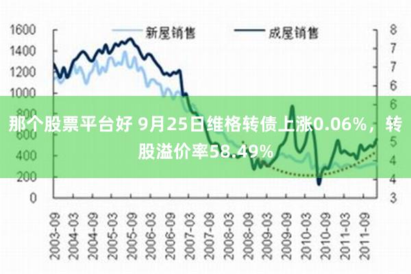 那个股票平台好 9月25日维格转债上涨0.06%，转股溢价率58.49%