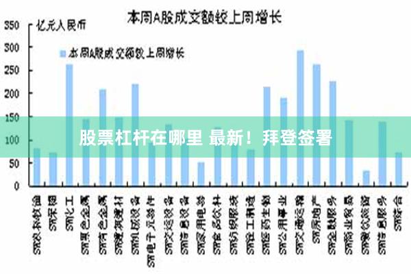 股票杠杆在哪里 最新！拜登签署