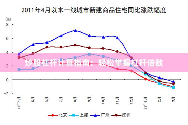 炒股杠杆计算指南：轻松掌握杠杆倍数