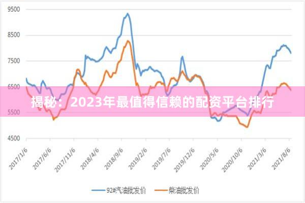 揭秘：2023年最值得信赖的配资平台排行