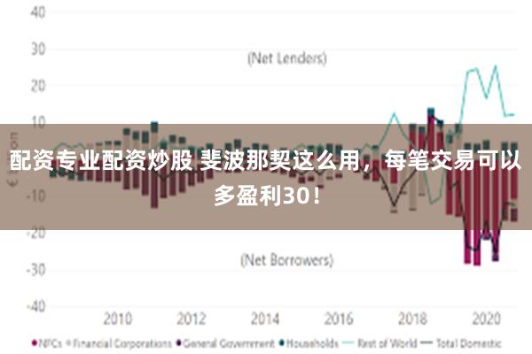 配资专业配资炒股 斐波那契这么用，每笔交易可以多盈利30！