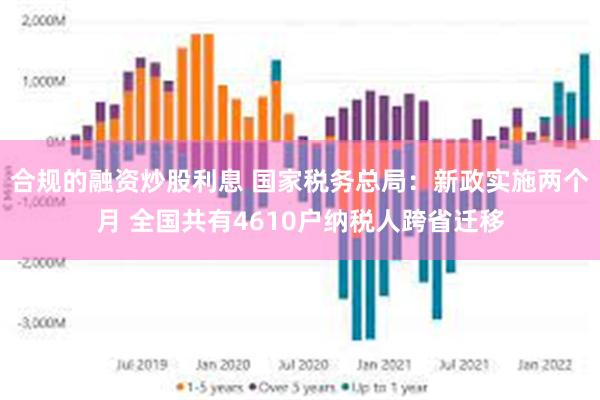 合规的融资炒股利息 国家税务总局：新政实施两个月 全国共有4610户纳税人跨省迁移