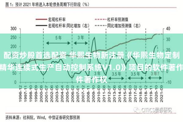 配资炒股首选配资 华熙生物新注册《华熙生物定制化精华连续式生产自动控制系统V1.0》项目的软件著作权