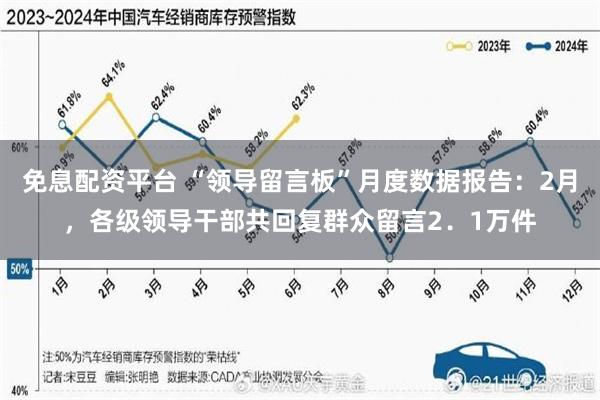 免息配资平台 “领导留言板”月度数据报告：2月，各级领导干部共回复群众留言2．1万件