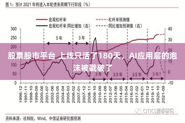 股票股市平台 上线只活了180天，AI应用层的泡沫被戳破了