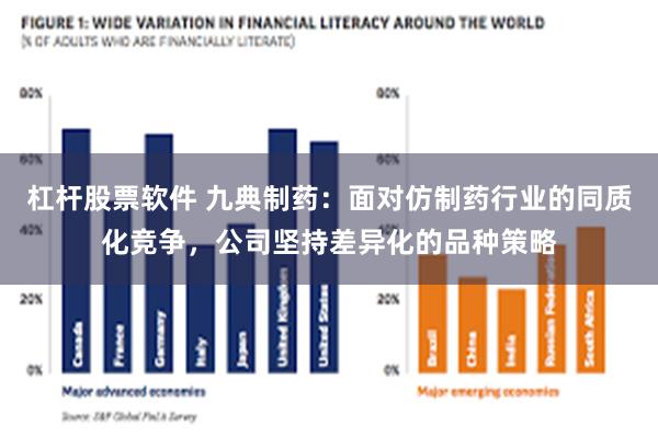 杠杆股票软件 九典制药：面对仿制药行业的同质化竞争，公司坚持差异化的品种策略