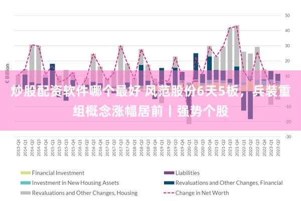 炒股配资软件哪个最好 风范股份6天5板，兵装重组概念涨幅居前丨强势个股
