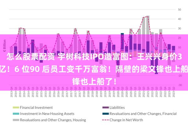 怎么股票配资 宇树科技IPO造富图：王兴兴身价360亿！6 位90 后员工变千万富翁！隔壁的梁文锋也上船了！