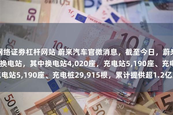网络证劵杠杆网站 蔚来汽车官微消息，截至今日，蔚来全国建成9,210座充换电站，其中换电站4,020座，充电站5,190座、充电桩29,915根，累计提供超1.2亿次换电