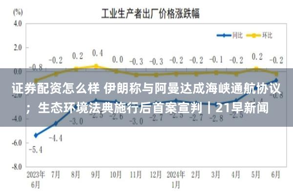 证券配资怎么样 伊朗称与阿曼达成海峡通航协议；生态环境法典施行后首案宣判｜21早新闻